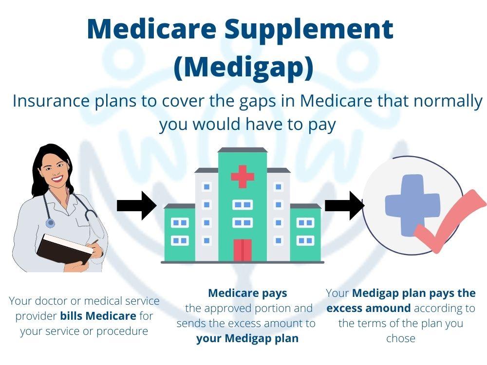 D:\Страхование работа\Medicare Suppliment\Medicare дополнение (Medigap)\2.jpg